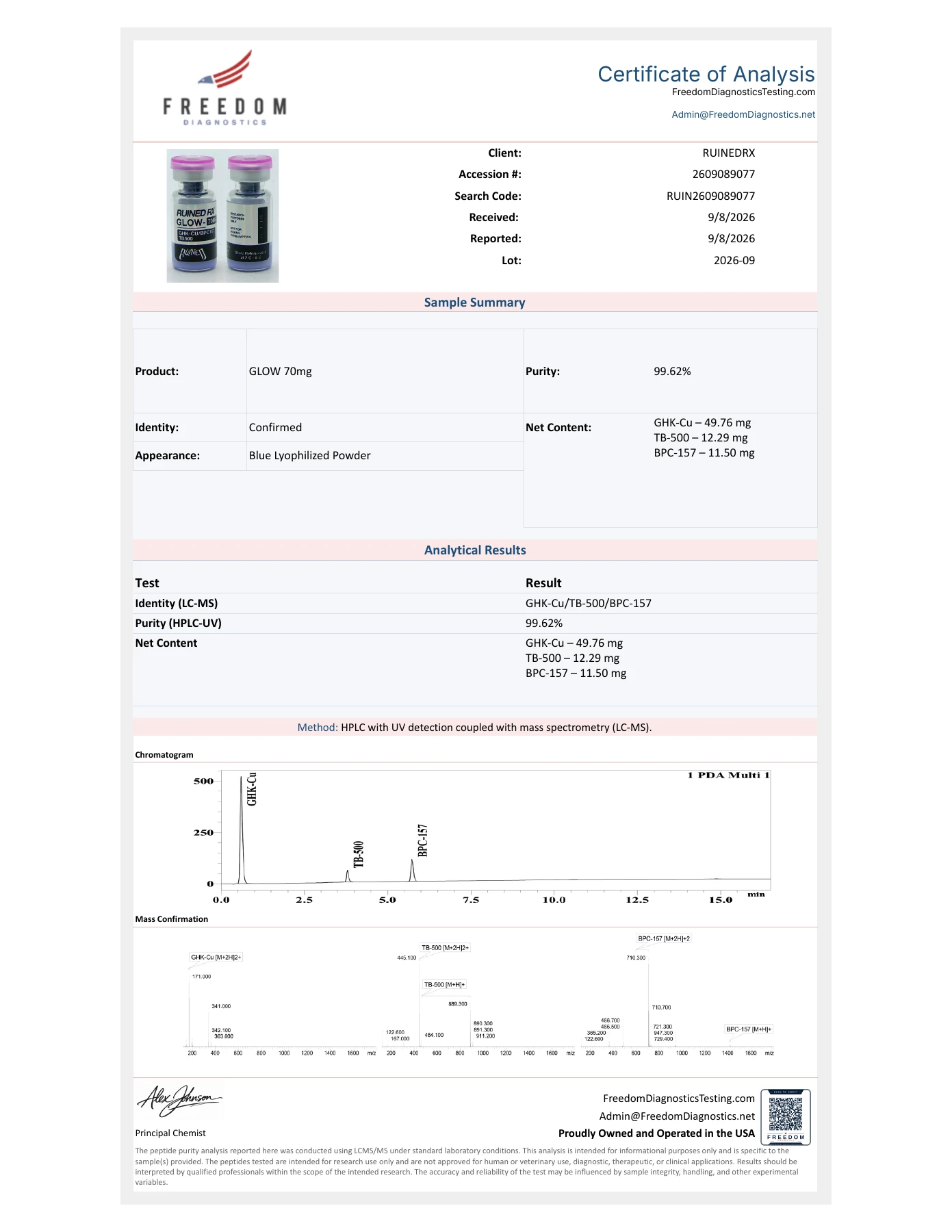 GLOW 70MG laboratory report preview